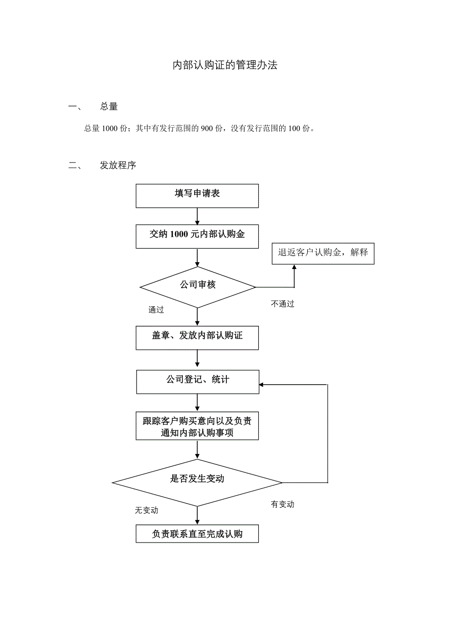 内部认购证的管理问题_第1页