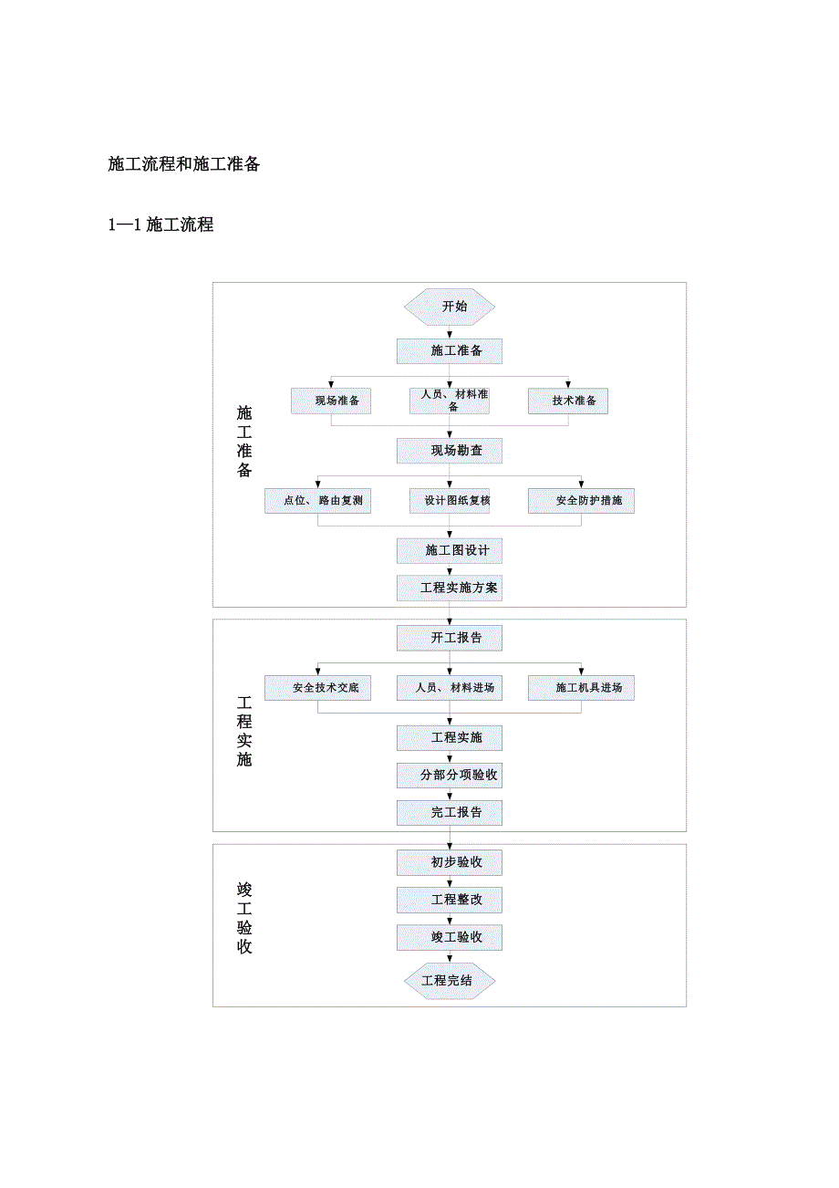 天网工程施工方案.doc_第1页