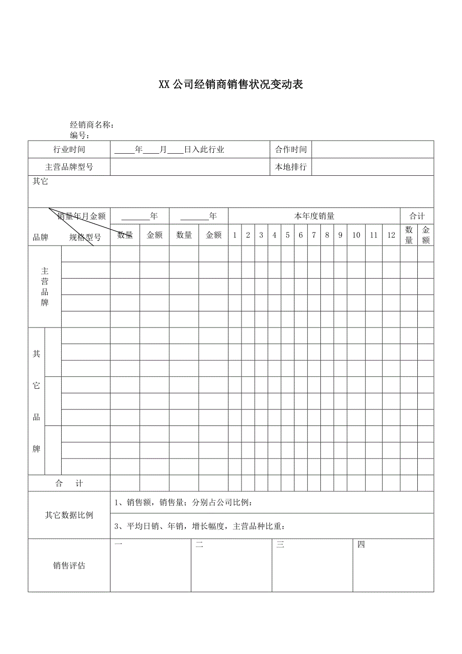 XX公司经销商销售状况变动表_第1页