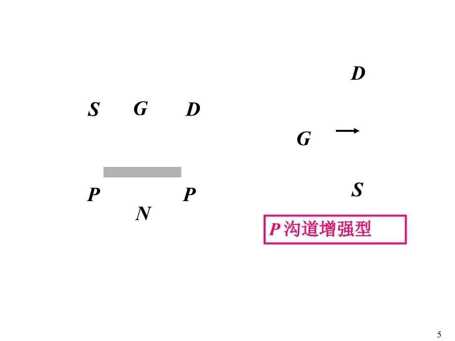 4.3场效应晶体管及其应用课案_第5页