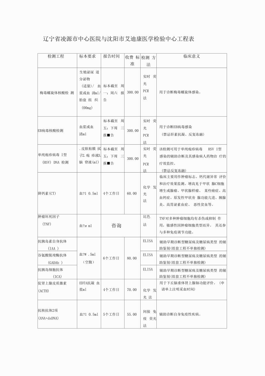 检测项目新表_第1页