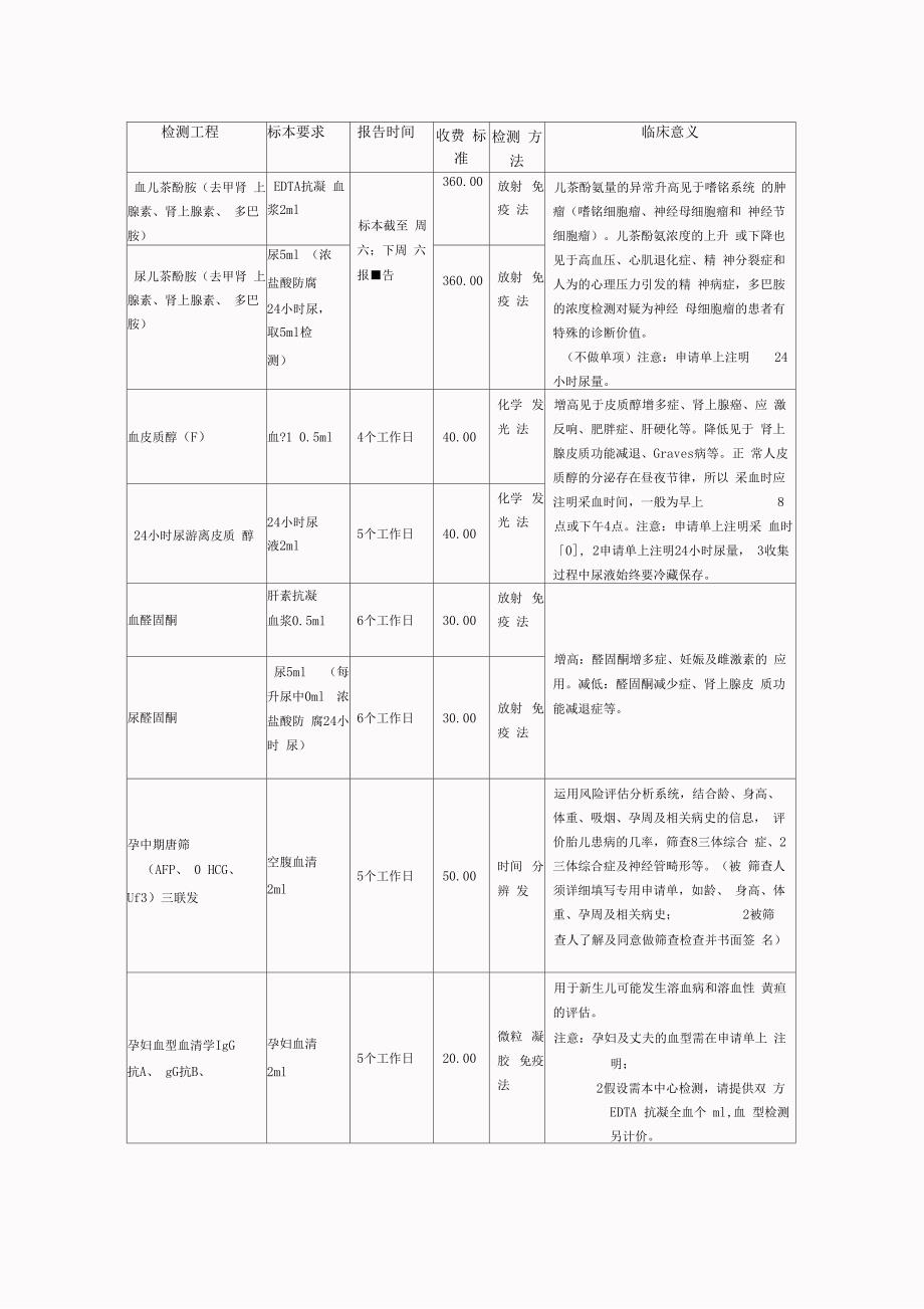 检测项目新表_第2页