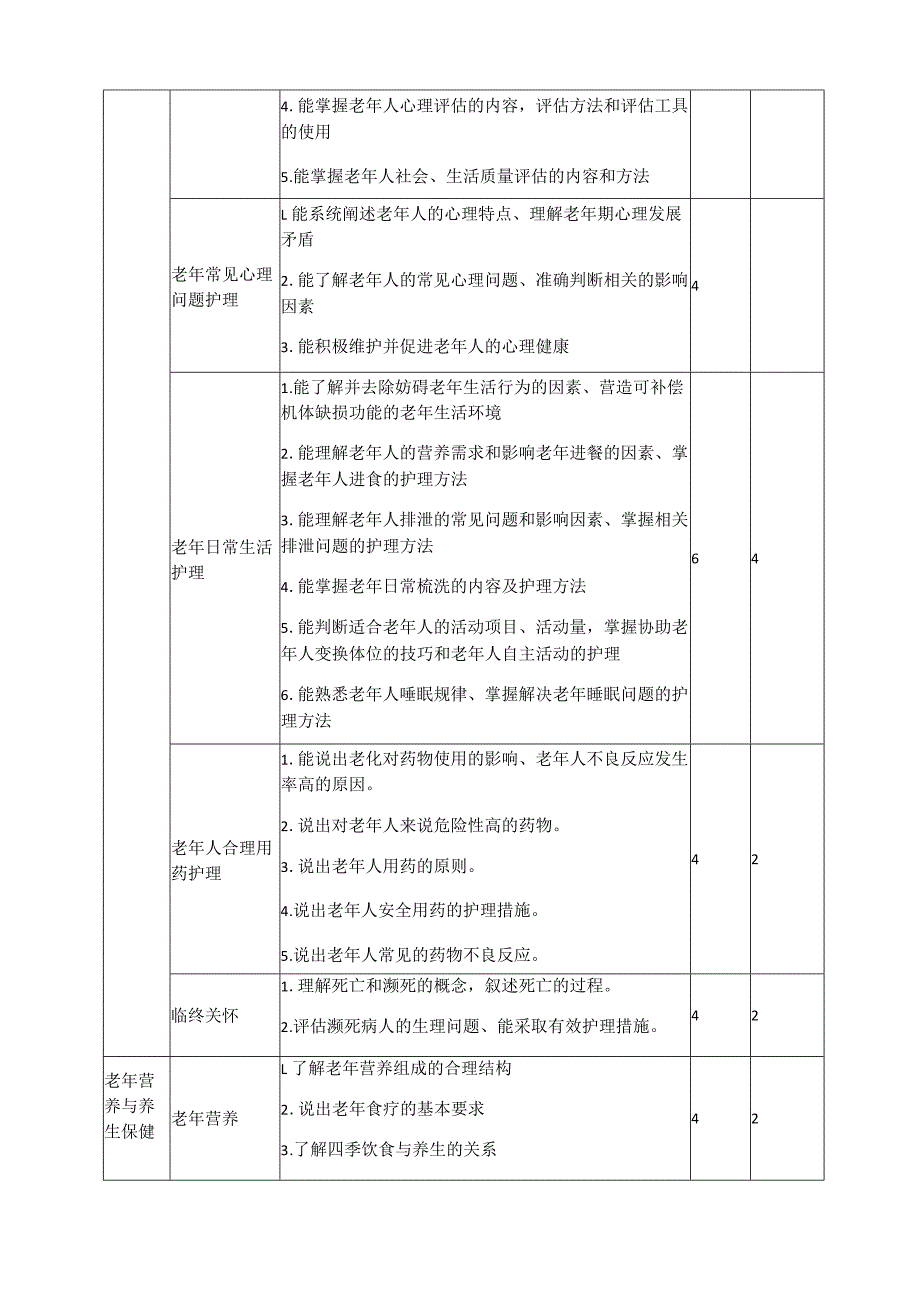 《老年护理》课程标准_第3页