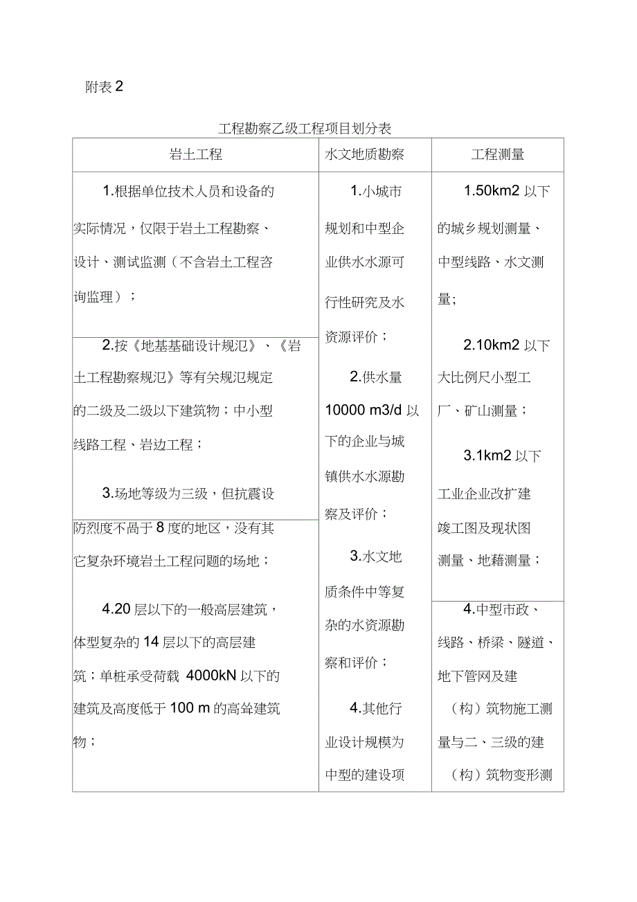 勘察设计资质承揽范围_第4页