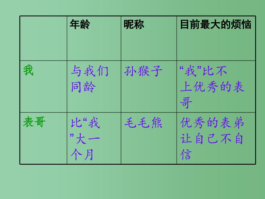 六年级语文上册五四学制版第二单元第10课表哥驾到课件_第4页