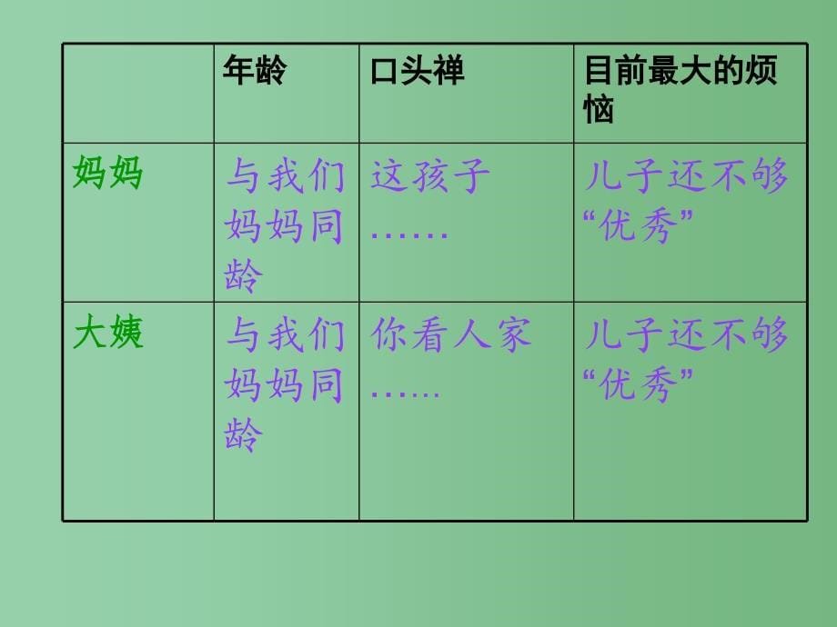 六年级语文上册五四学制版第二单元第10课表哥驾到课件_第5页