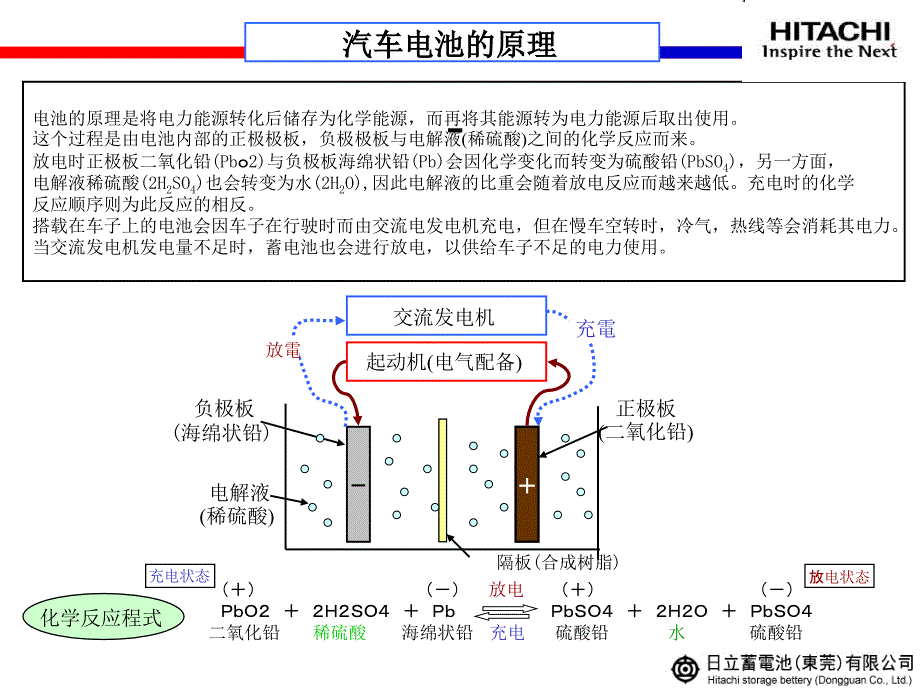 汽车电池基础知识_第4页