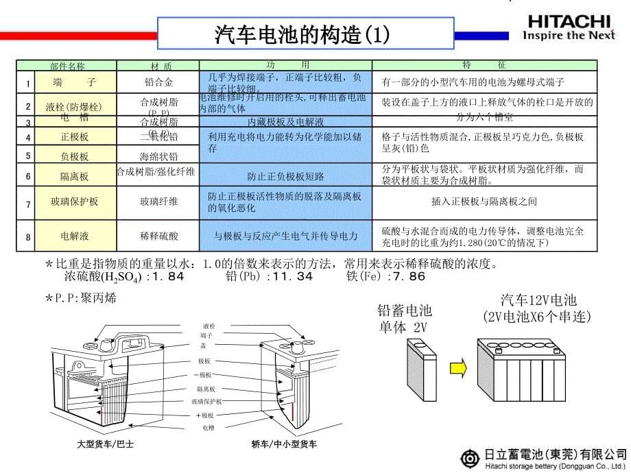 汽车电池基础知识_第5页