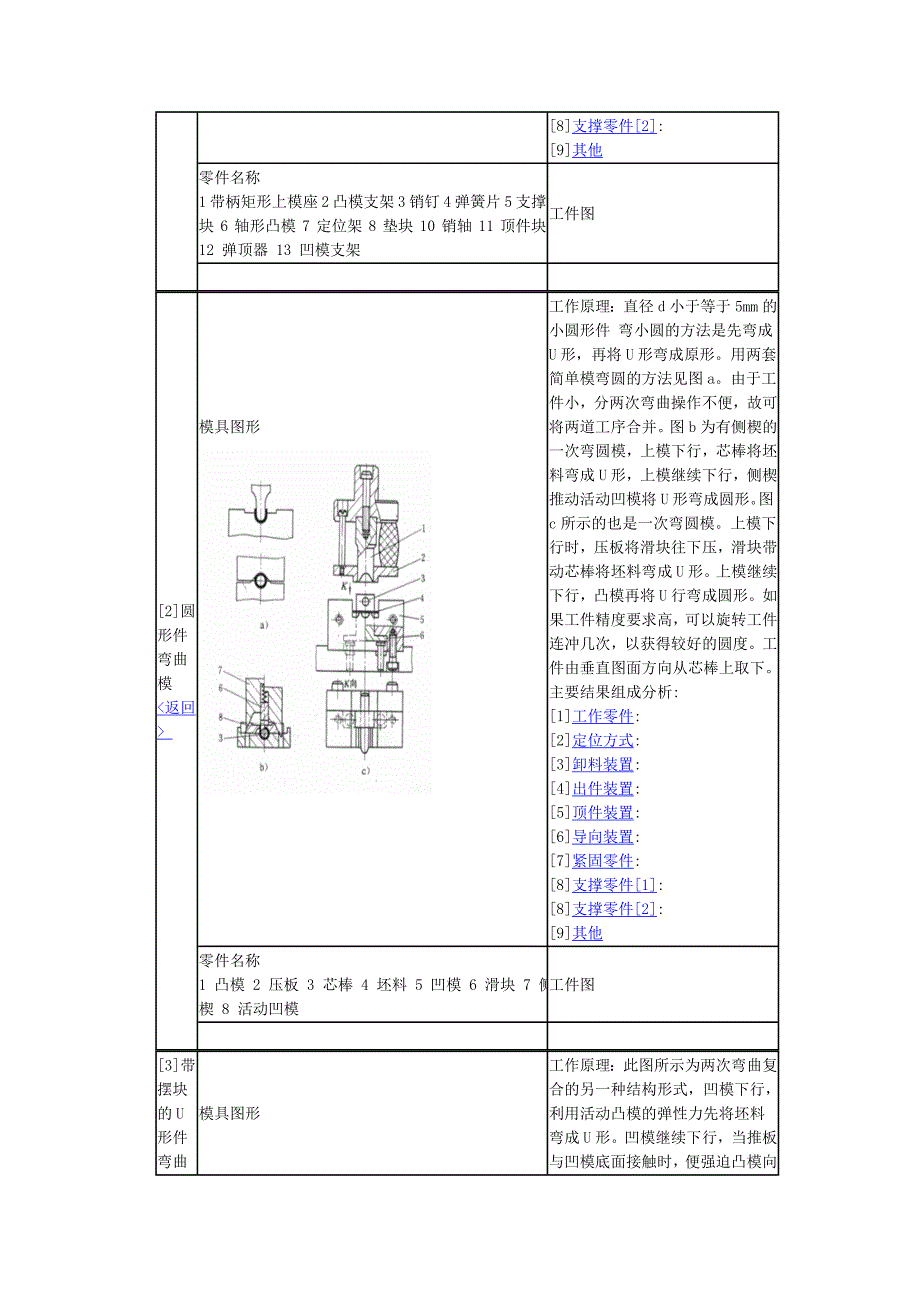 典型弯曲模具图库.doc_第2页