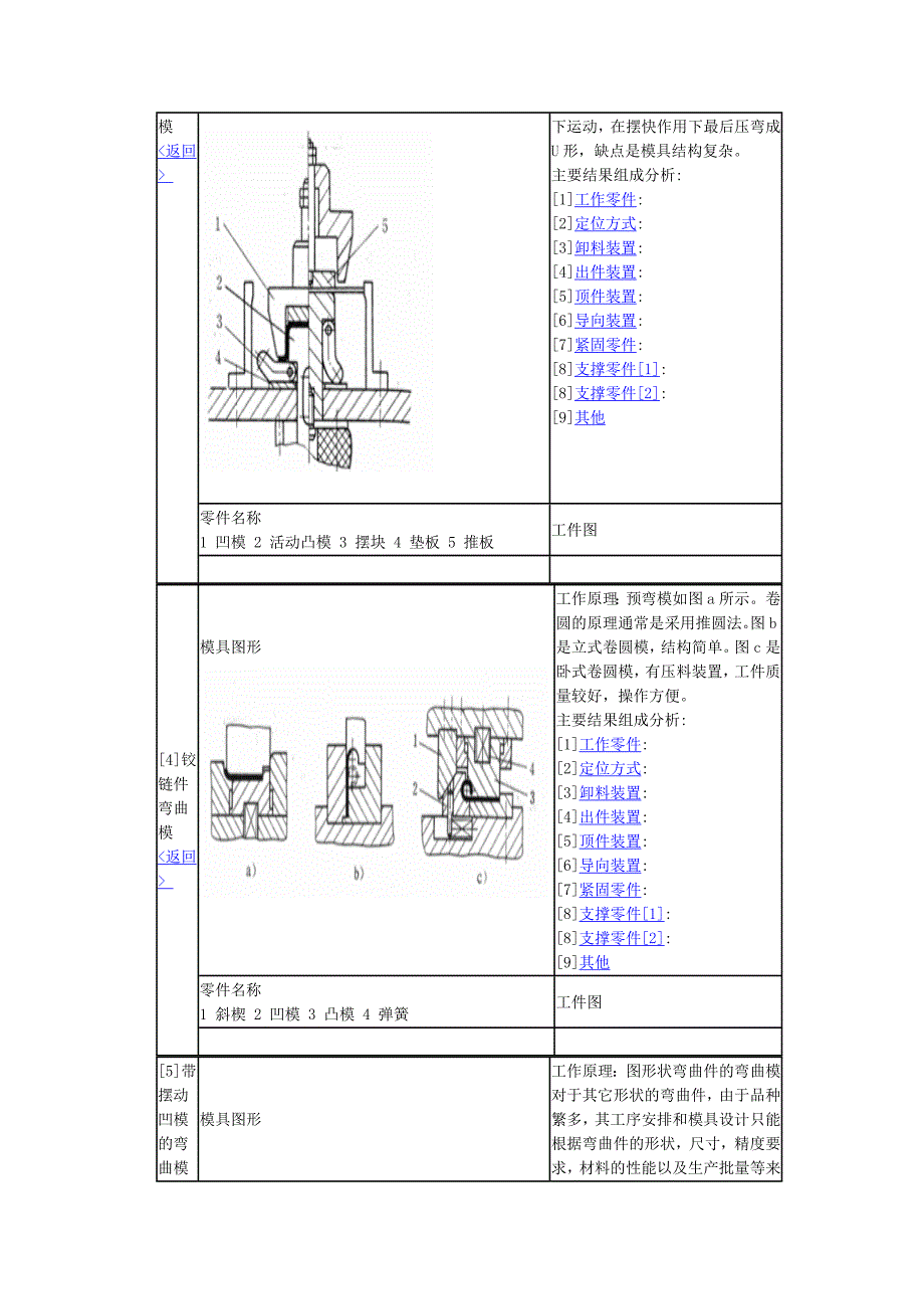 典型弯曲模具图库.doc_第3页