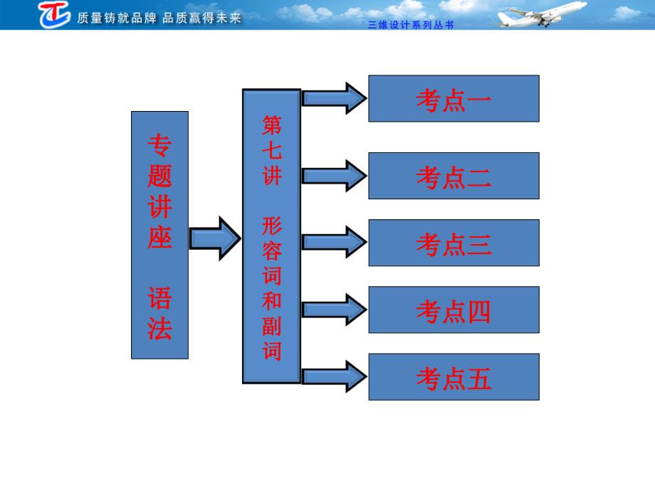 专题讲座语法第七讲形容词和副语_第2页