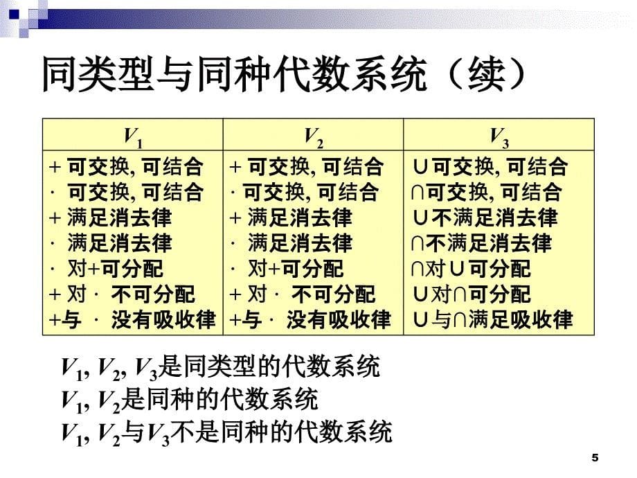 离散数学：第5章 代数系统的一般性质2_第5页