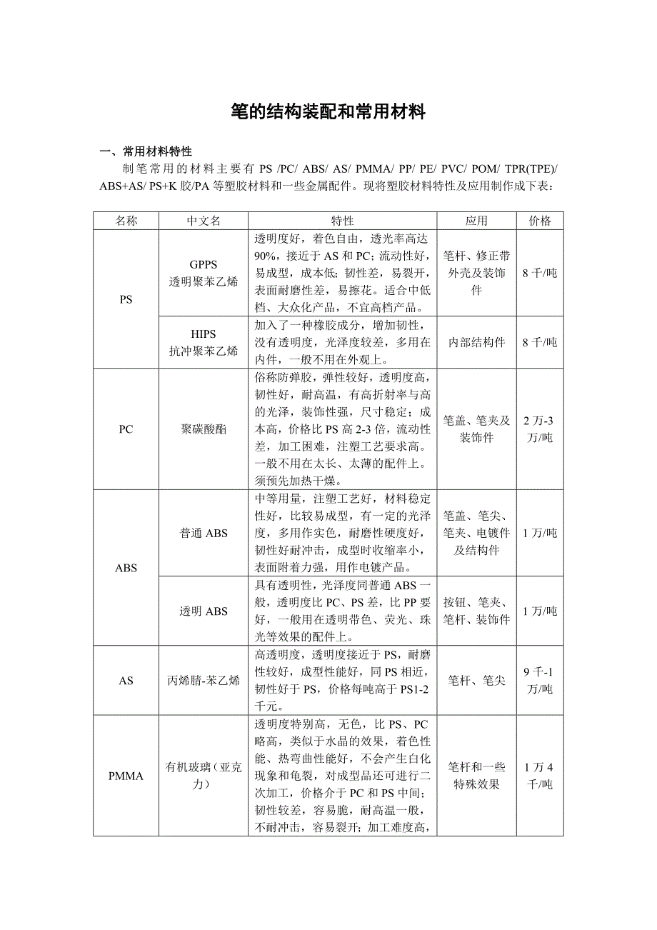 精品资料2022年收藏制笔行业工艺培训教材_第1页