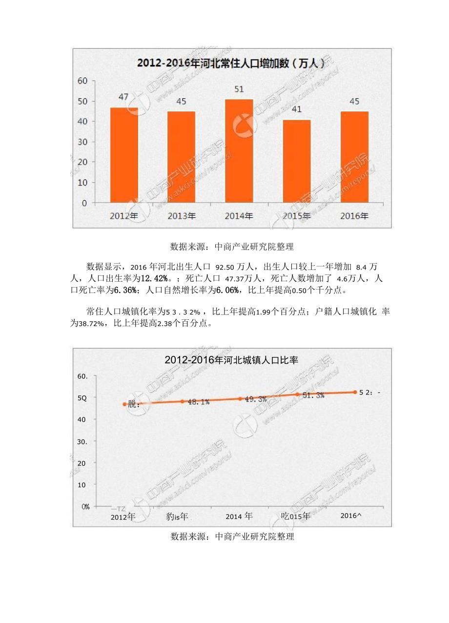 河北人口数据分析_第3页