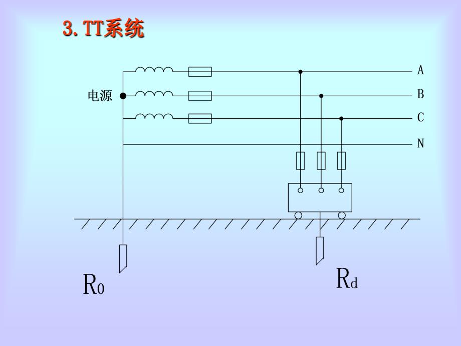 建筑供配电系统保护接地分类_第3页