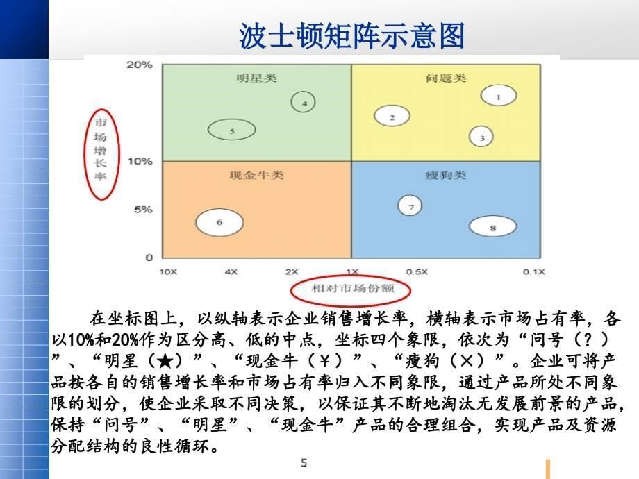 波士顿矩阵案例分析ppt课件_第5页