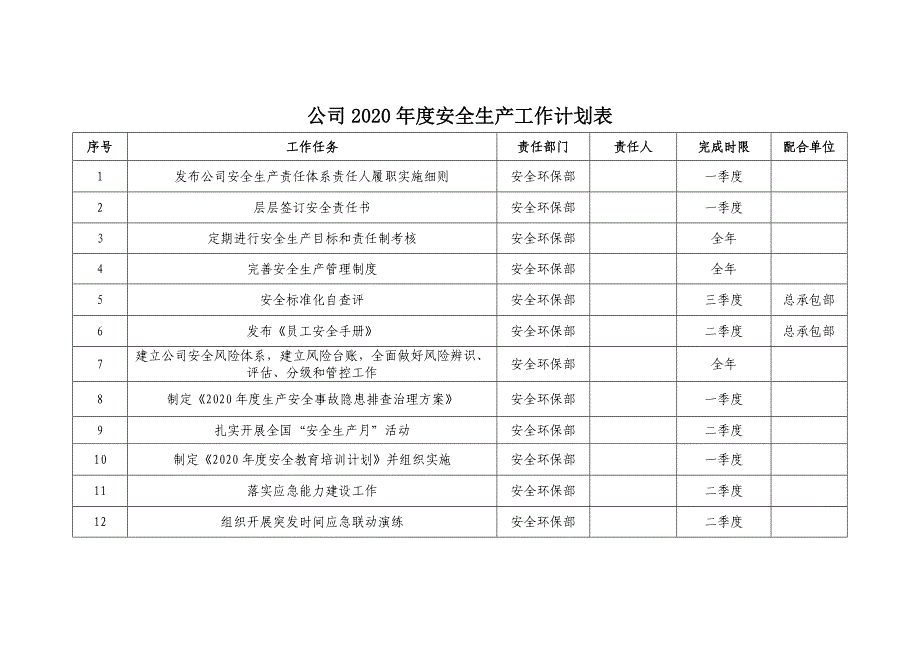 2020年度安全生产工作计划总表_第1页