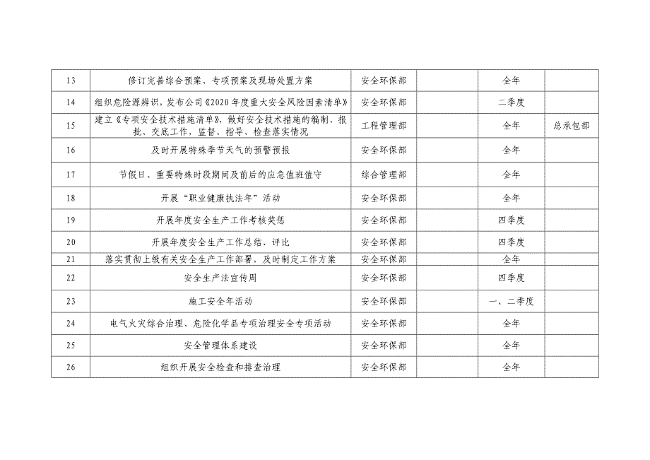 2020年度安全生产工作计划总表_第2页