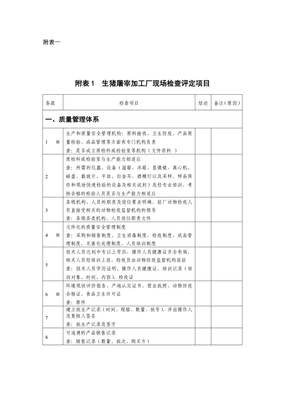 无公害农产品(畜牧业产品)认证现场检查细则.doc_第2页