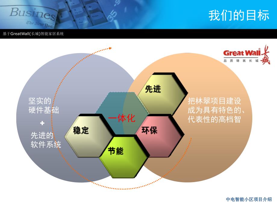 中电智能小区项目介绍(长城)_第1页