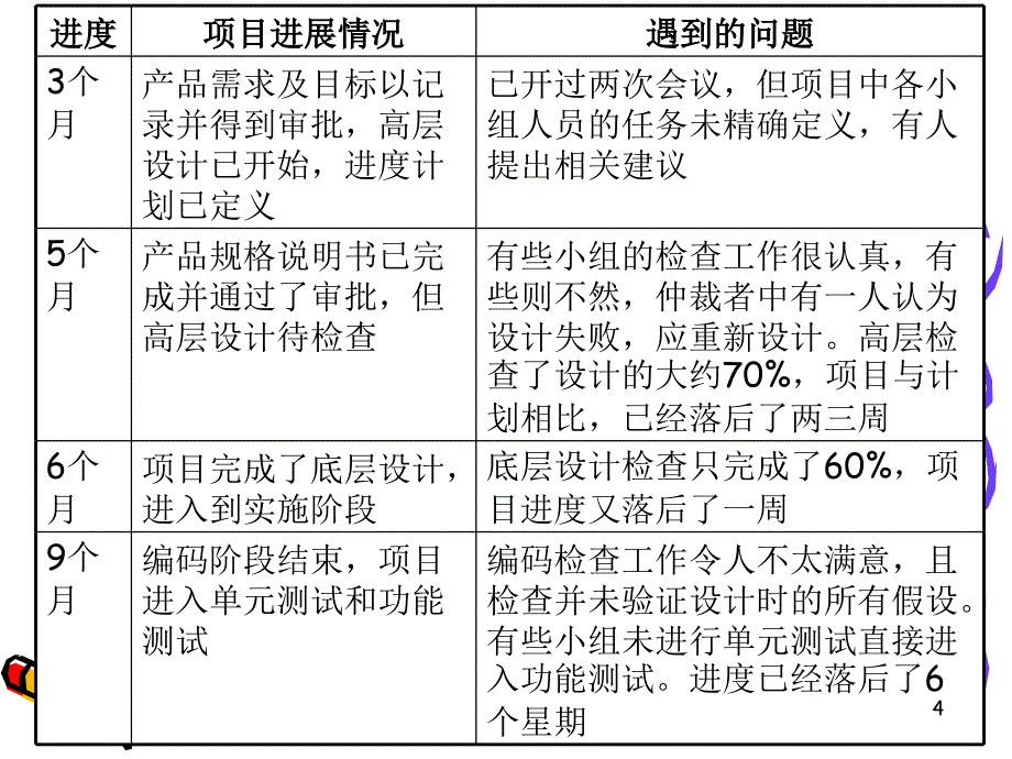 项目管理概述质量9_第4页