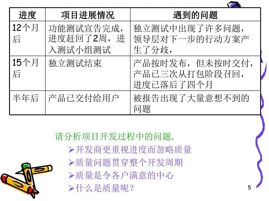 项目管理概述质量9_第5页