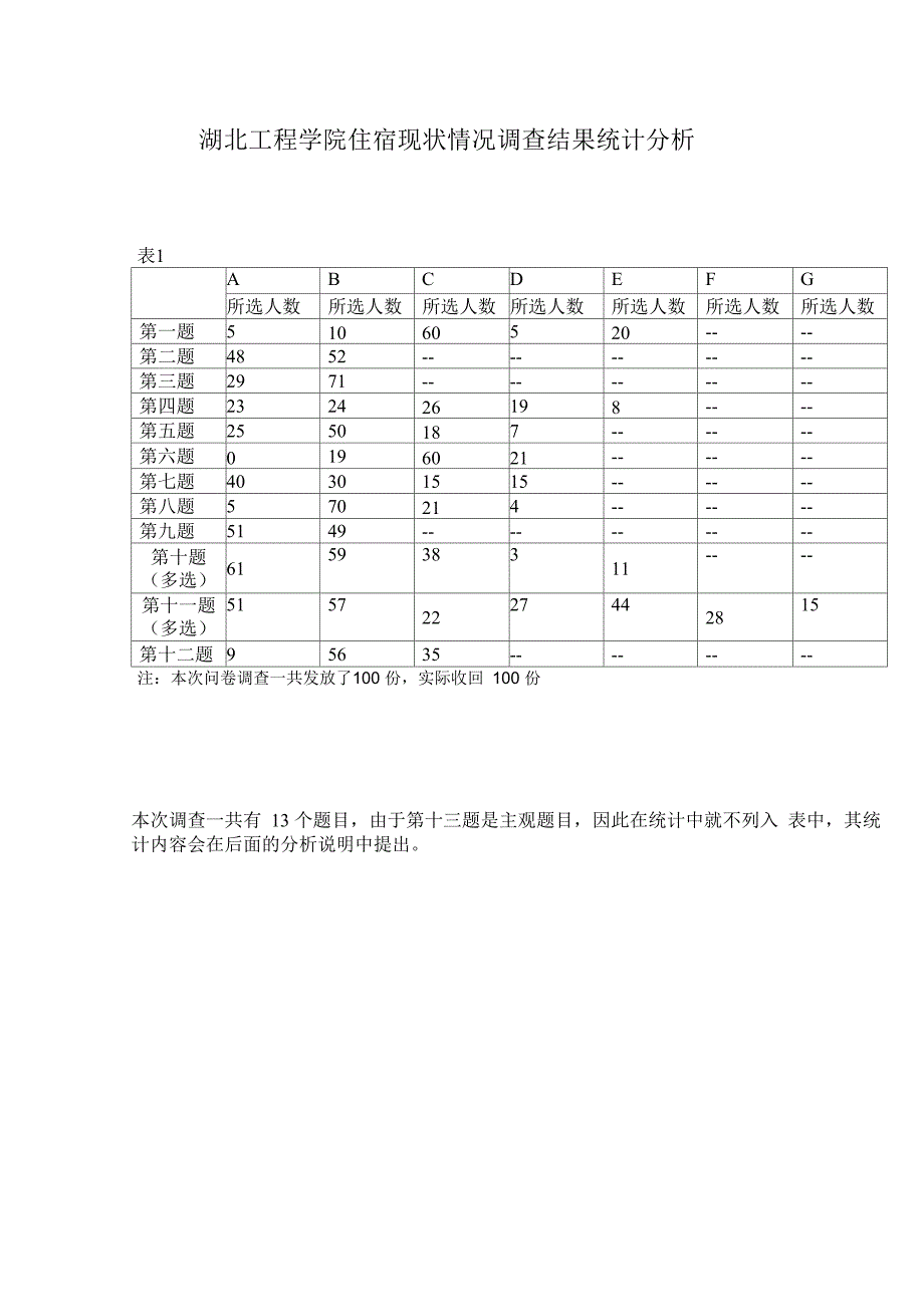 大学生住宿现状调查报告_第3页