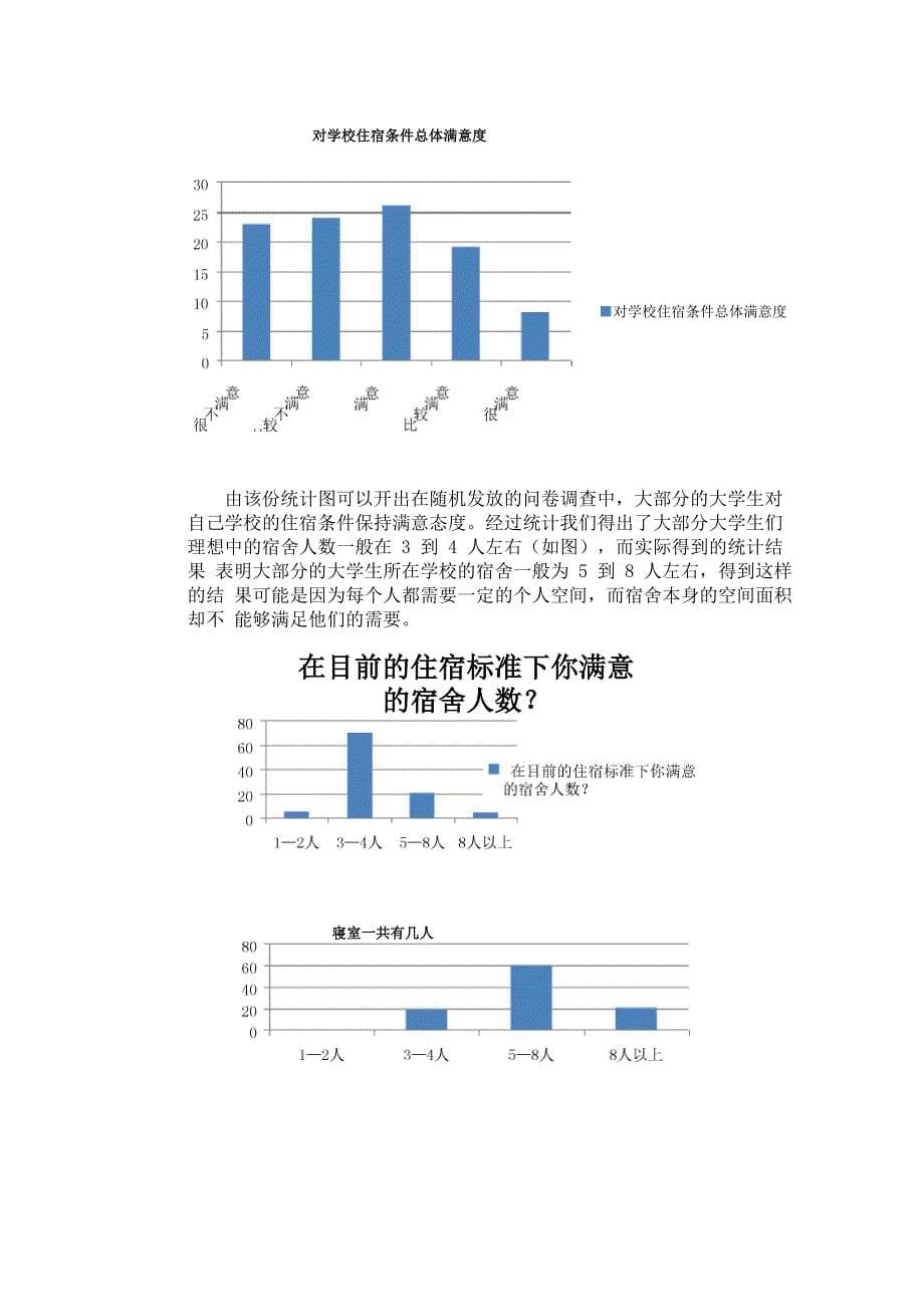 大学生住宿现状调查报告_第5页