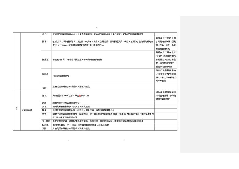 万达商管公司房产技术条件_第2页