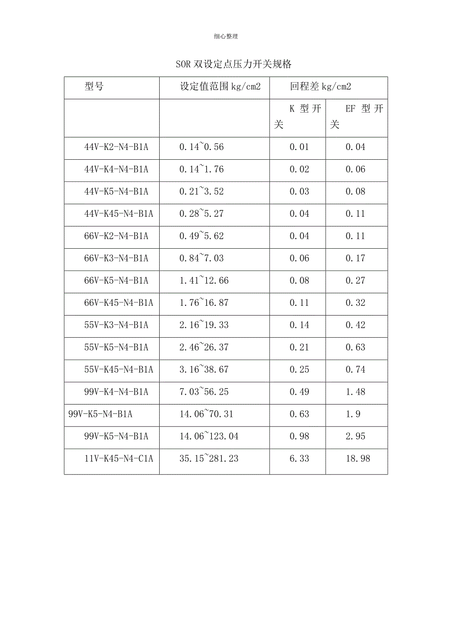 压力开关检修规程_第2页