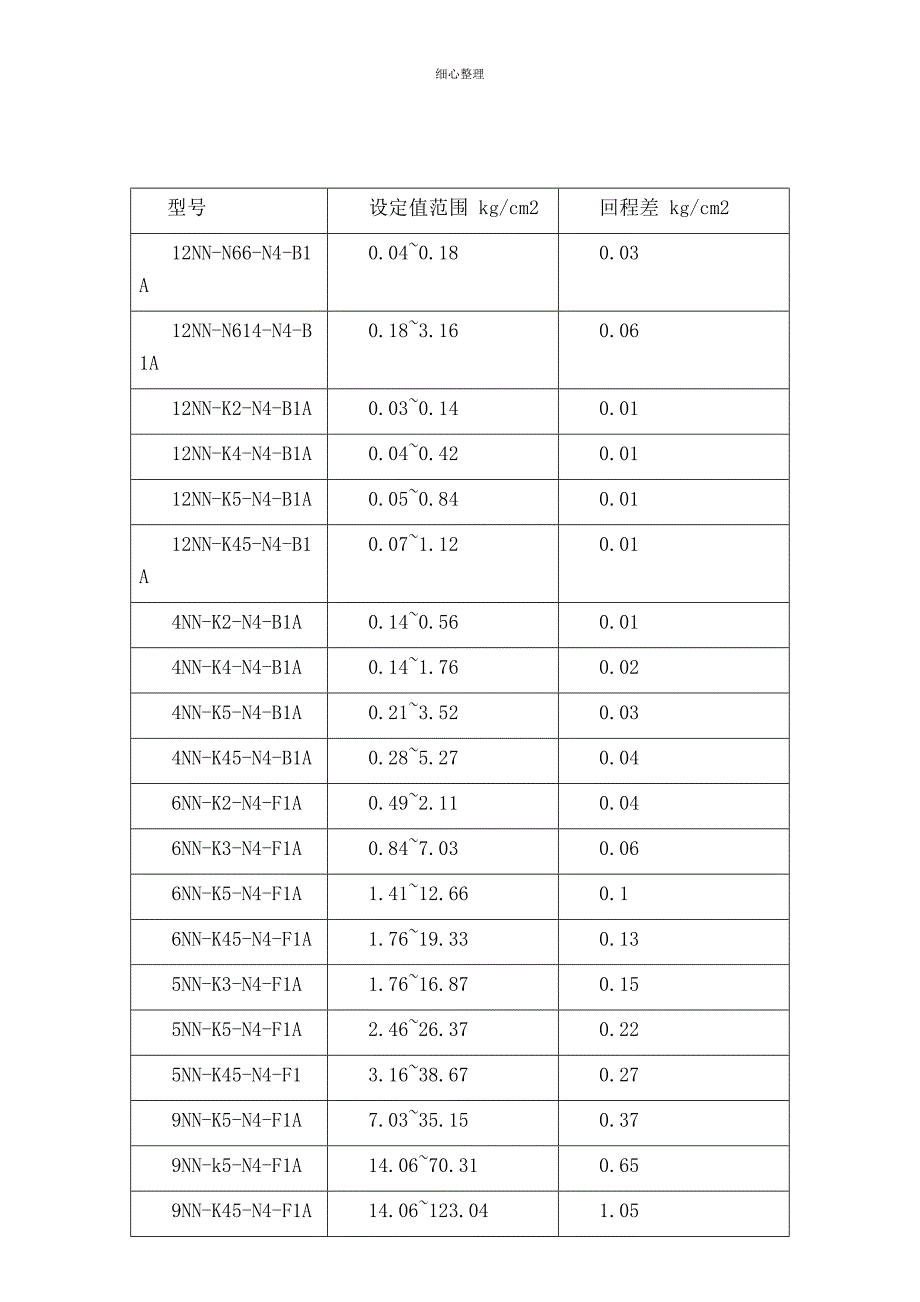 压力开关检修规程_第3页