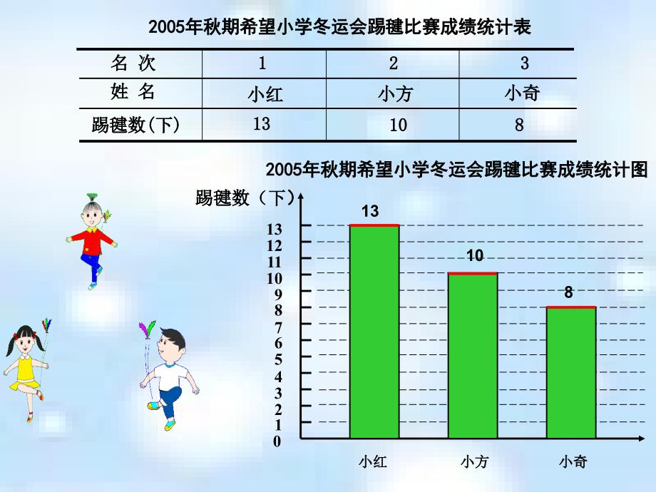 西师大版数学四下统计课件之四_第3页