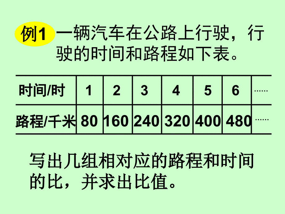 六年级下册数学课件正比例的意义苏教版14张_第3页