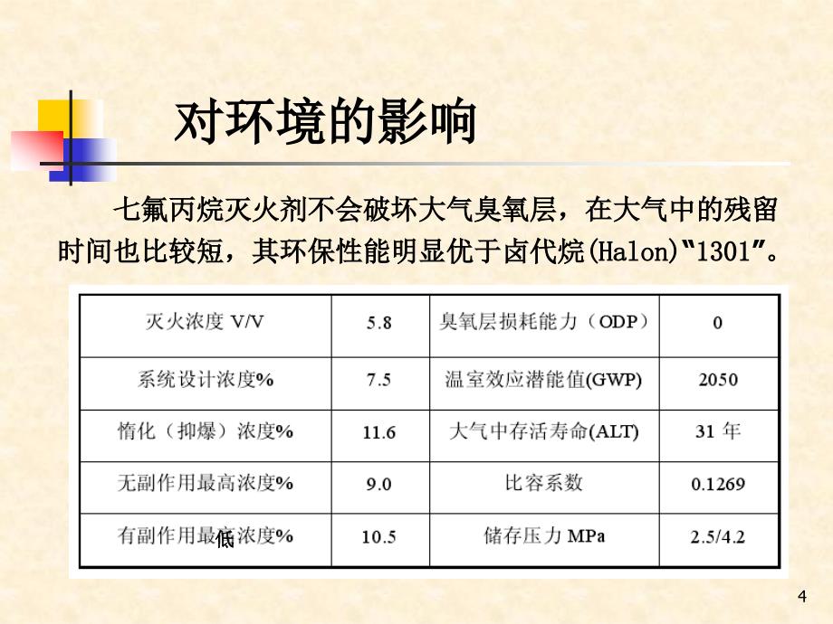 七氟丙烷灭火系统ppt课件_第4页