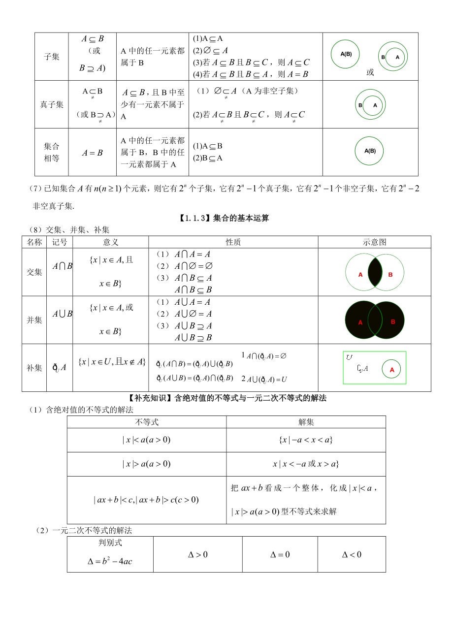 高中数学知识点总结最全版_第4页