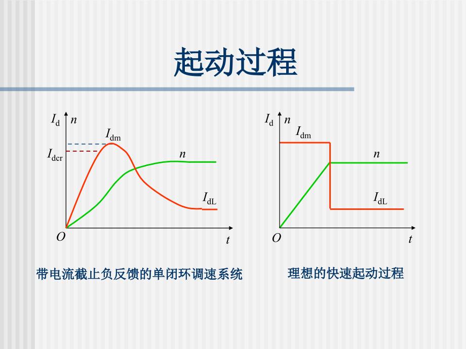 转速电流双闭环直流调速系统和调节器的工程设计方法_第4页