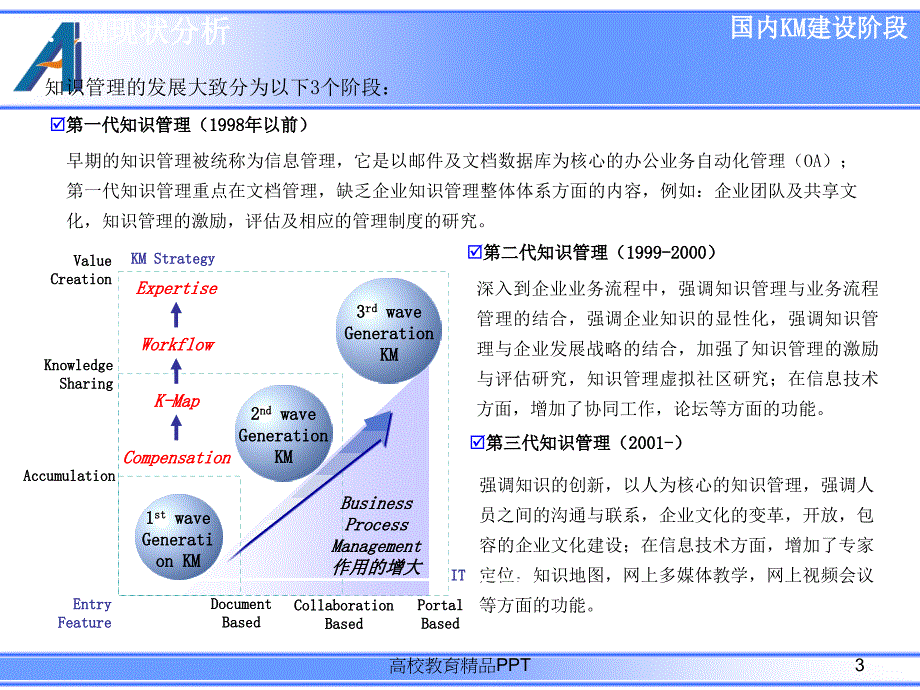 知识管理战略_第3页