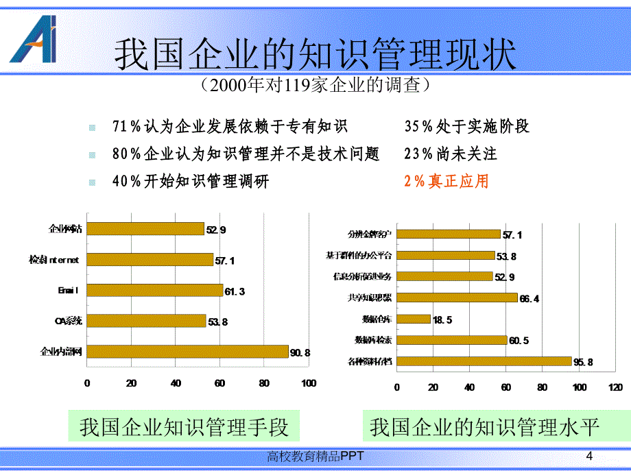 知识管理战略_第4页