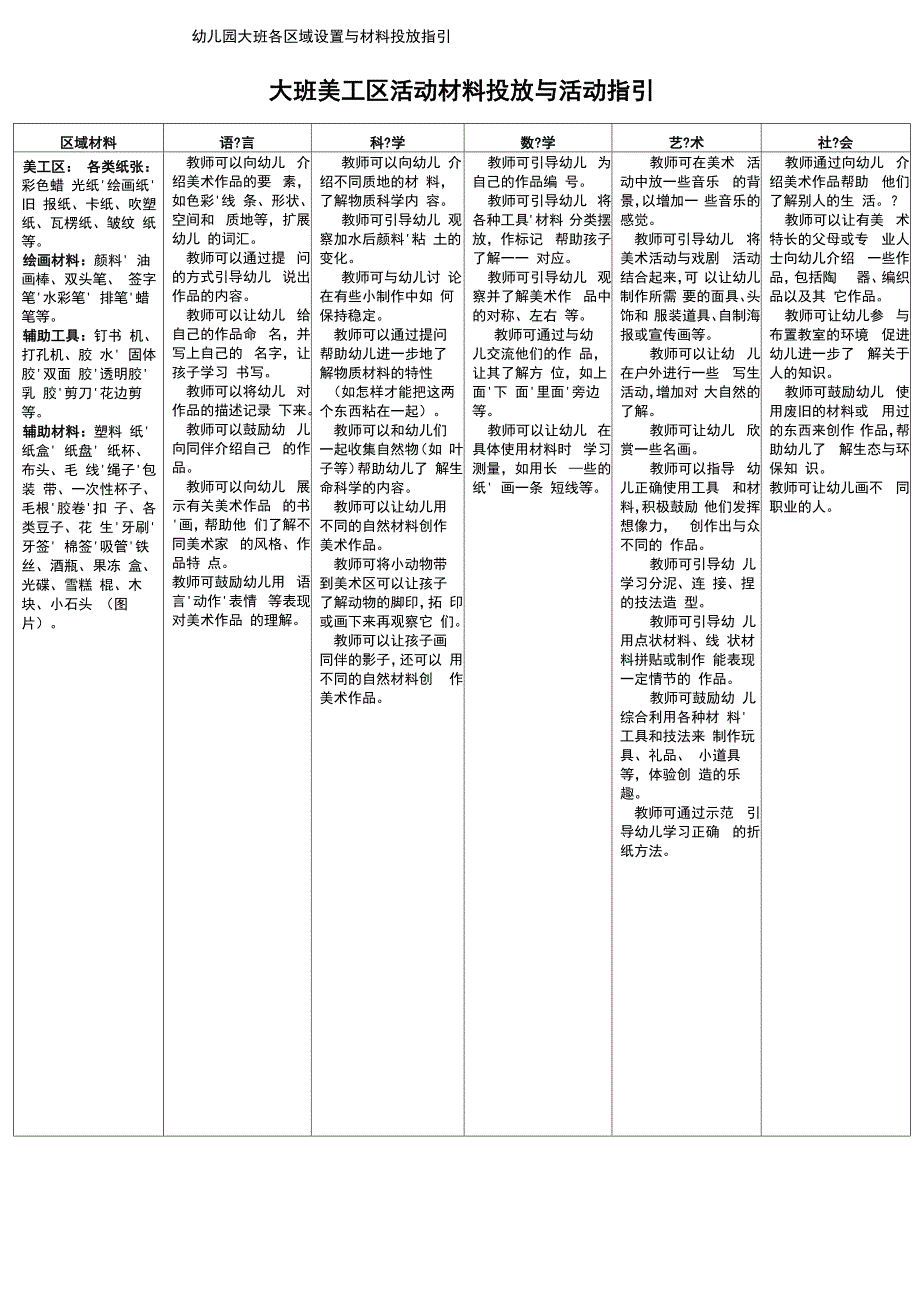 幼儿园大班各区域设置及材料投放指引_第2页