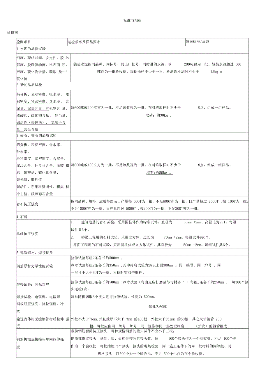 砂石料取样试验标准规定和示范_第1页