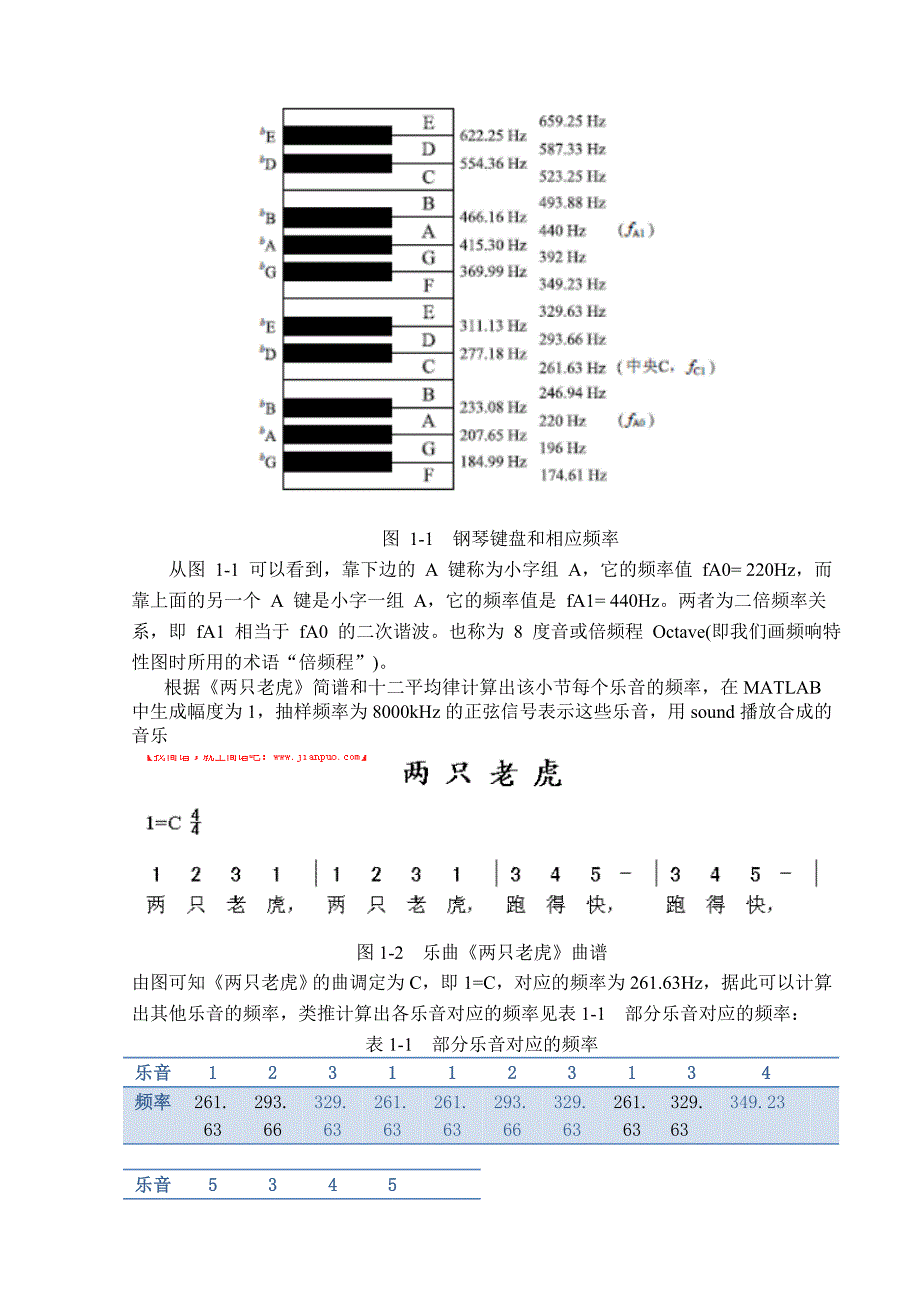 基于MATLAB的简单音乐合成_第5页