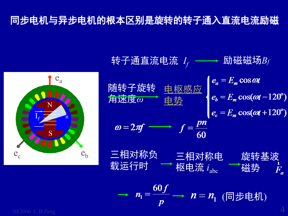 《同步电机结构》PPT课件.ppt_第4页