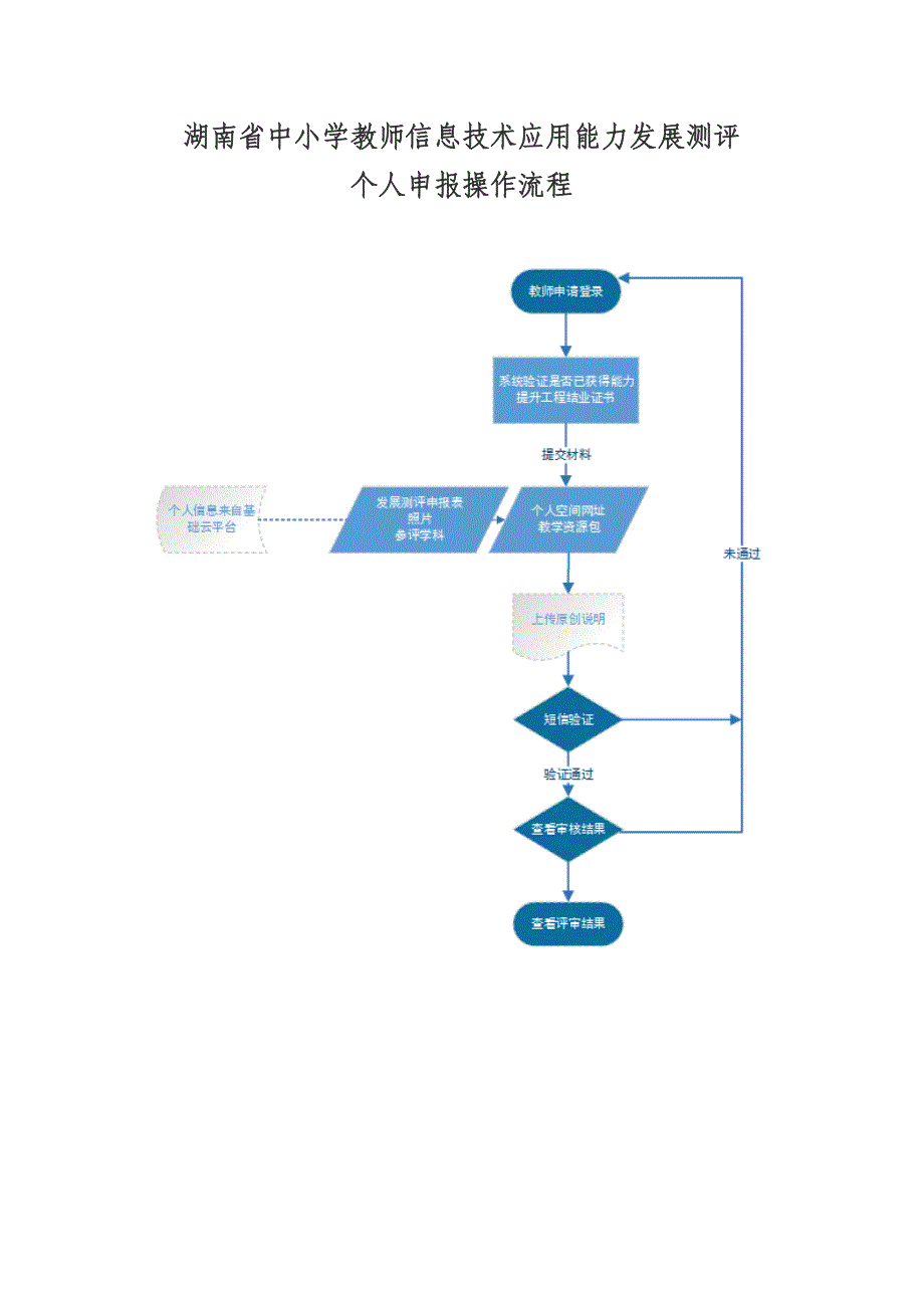 湖南中小学教师信息技术应用能力发展测评.doc_第1页