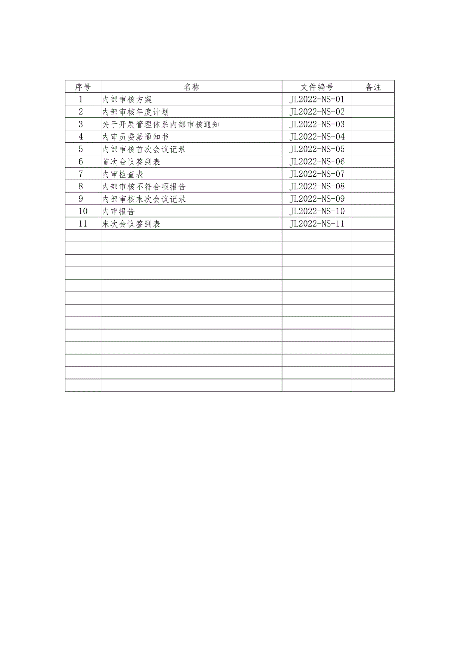 2022年机动车检验机构内部审核报告.docx_第2页