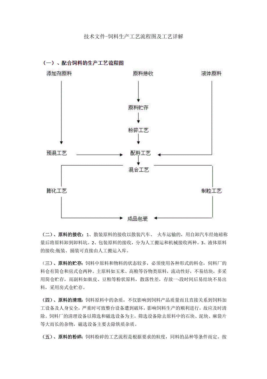 饲料生产工艺流程图及工艺详解_第1页