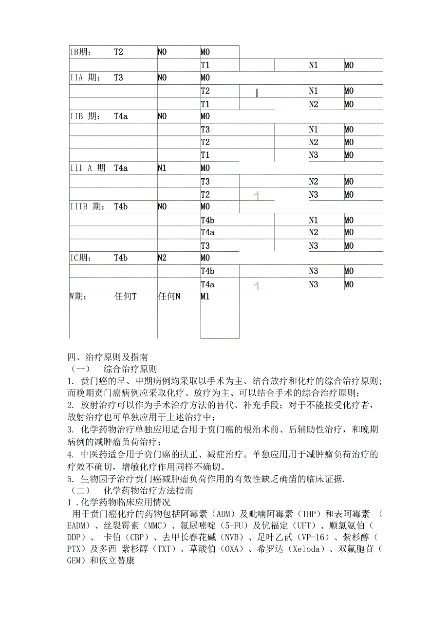 贲门癌诊治指南_第3页