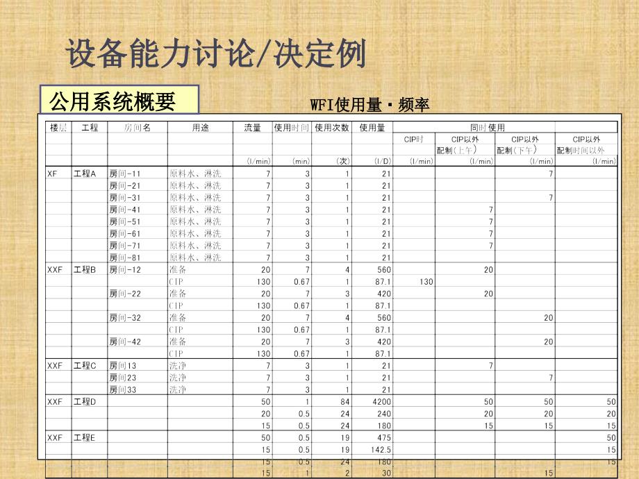 制药水系统验证技术课件_第4页