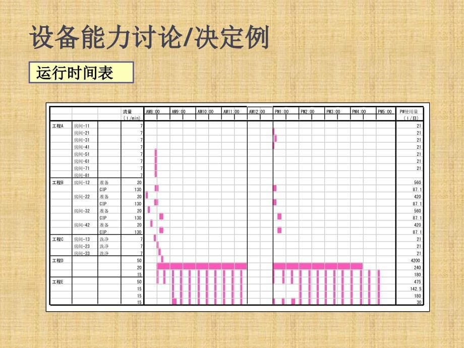 制药水系统验证技术课件_第5页