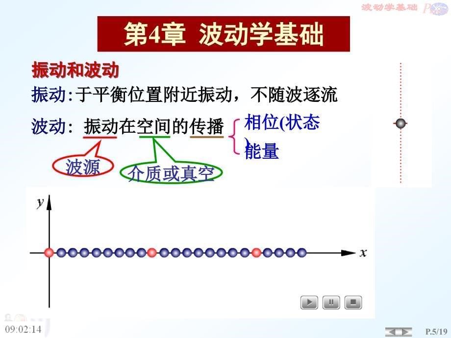 医用物理波动1_第5页