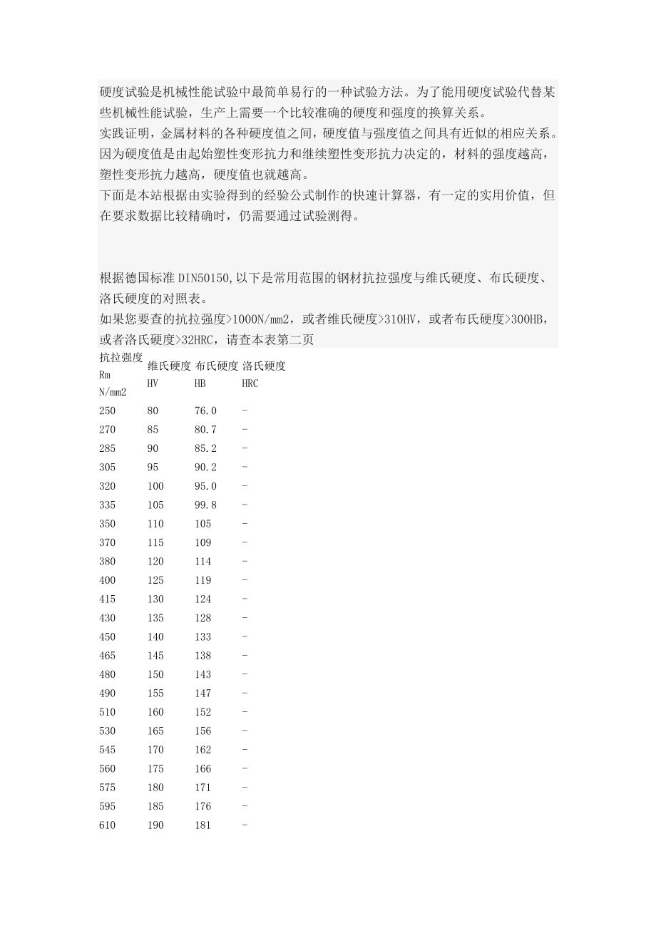 材料强度硬度对照表.doc_第1页